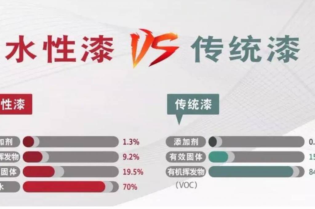 什么是水性漆？水性漆怎么用？