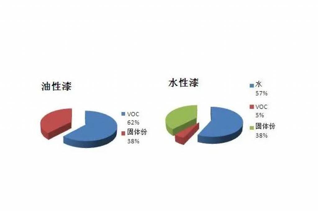 常見(jiàn)的防腐涂料有哪些