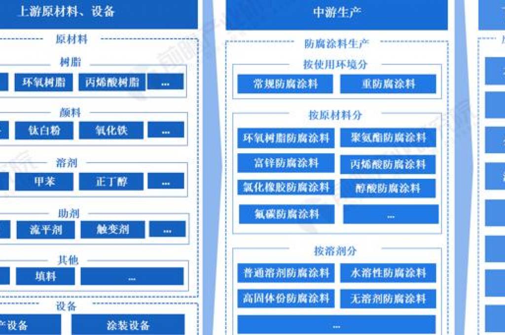 什么是防腐涂料的重要參考指標(biāo)呢？